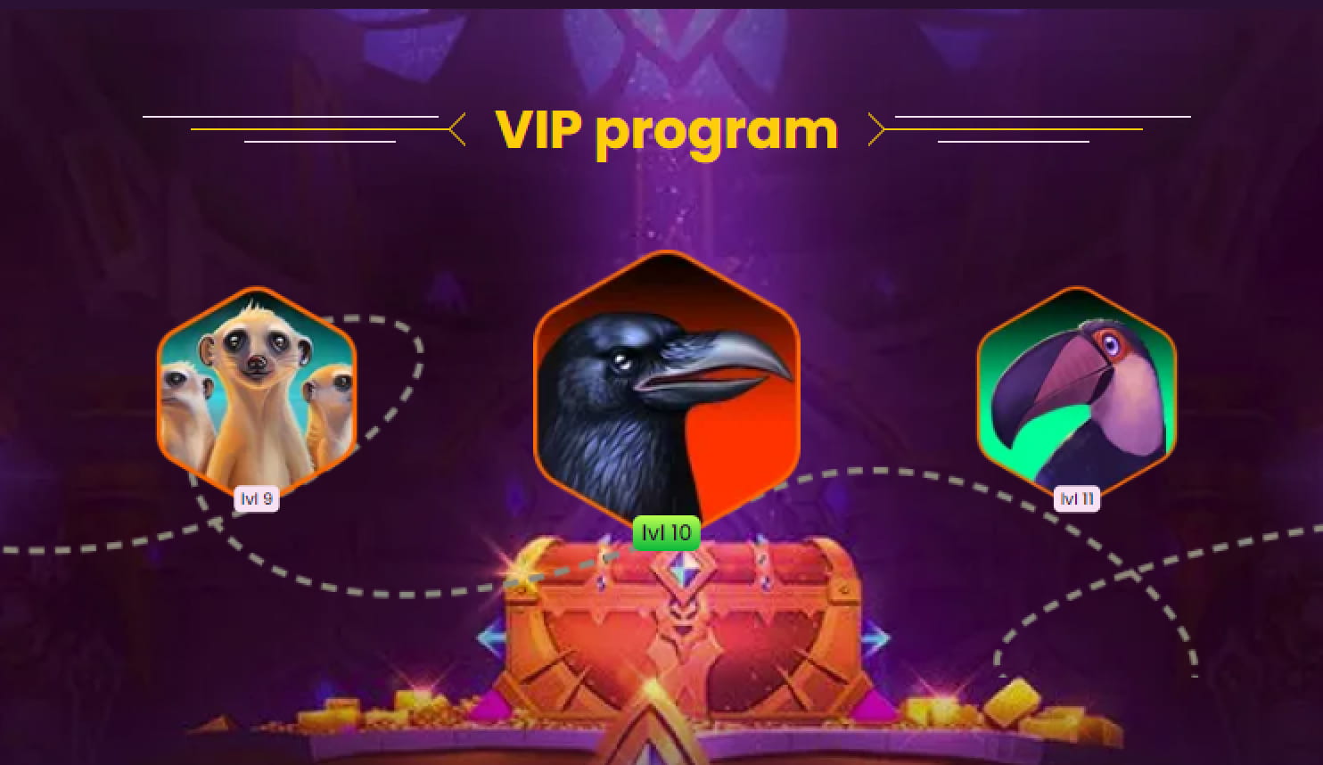 VIP Rewards at Bizzo Casino