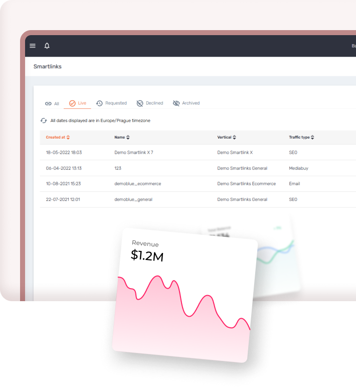 Ai-driven and managed smartlinks